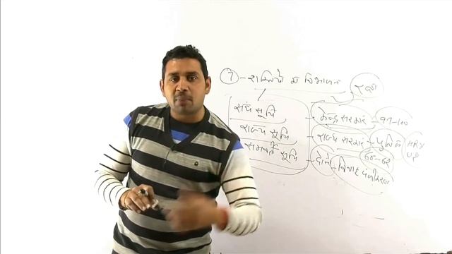 Ssc-CGL || CPO || CHSL ||Indian Political || संविधान की अनुसूचियां || MOST IMPORTANT смотреть онлайн