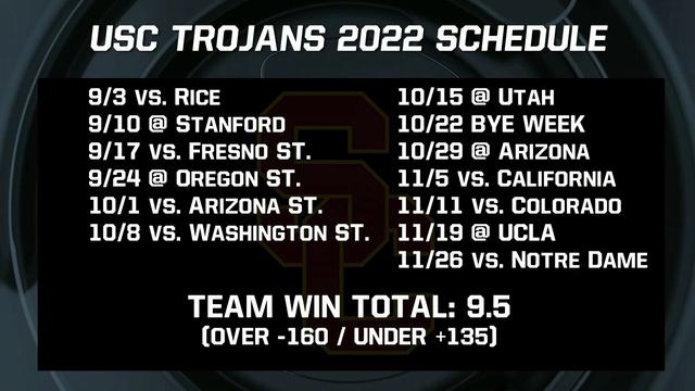 Pac-12, Texas, USC, 6/4/22 | Football Full Circle Full EP Hour 2 смотреть онлайн