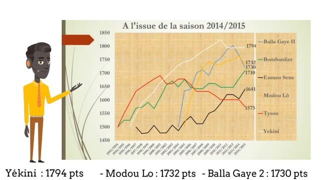 04-PERL : Historique 2010-2020 смотреть онлайн