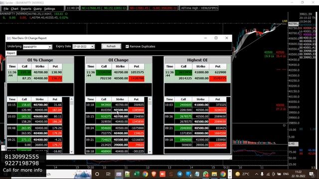 Index Analysis with Option Data | Arvind Kumar | Spider Software смотреть онлайн
