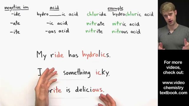 Naming Acids Practice Problems смотреть онлайн