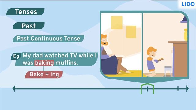 Types of Past tense - I | Tenses | Grammar | Class 6, 7 & 8 смотреть онлайн