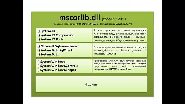 C# обучение для начинающих. Вводный видеоурок. смотреть онлайн
