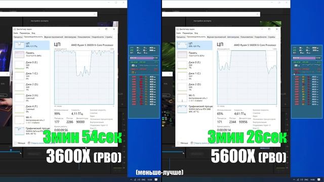 AMD Ryzen 3600X Vs 5600X - Большое сравнение