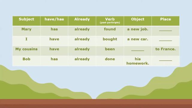 ALREADY AND YET. (PRESENT PERFECT) смотреть онлайн