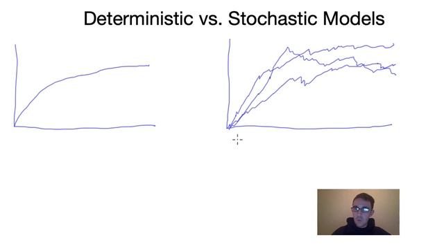 Lesson 9: Deterministic vs. Stochastic Modeling смотреть онлайн