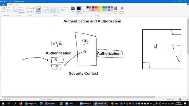 Authentication and Authorization смотреть онлайн