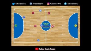 Выход из-под прессинга + Быстрая атака 3х2 / Упражнение / Футзал