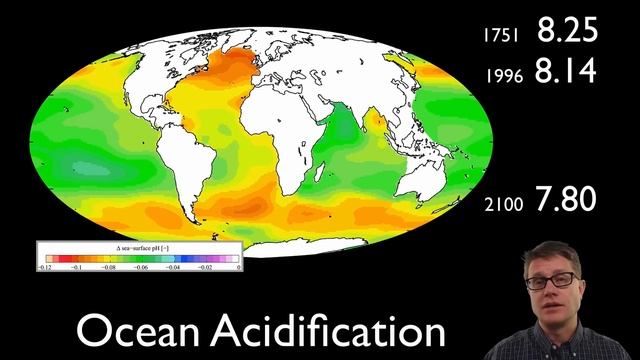 Ocean Acidification смотреть онлайн