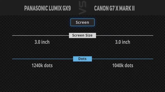 Panasonic Lumix GX9 vs Canon G7X Mark II [Camera Battle] смотреть онлайн