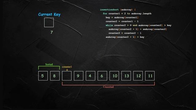 Insertion Sort Algorithm with Complexity Analysis, Best Case and Worst Case Scenarios смотреть онлайн