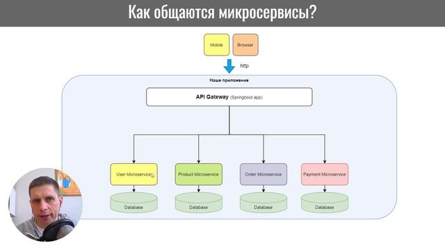 01. Зачем нужна Kafka (Kafka - полный курс)