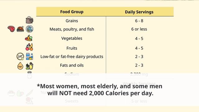 Unified Care - Dash Diet - A Diet to Stop Hypertension смотреть онлайн