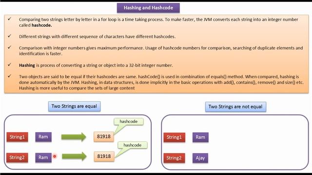 What are Hashing and HashCode? | Java Collection Framework смотреть онлайн