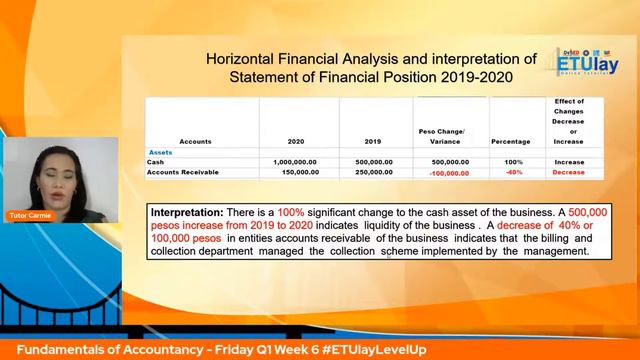 Fundamentals of Accountancy, Business and Management 2 - Friday Q1 Week 6 #ETUlayLevelUp смотреть онлайн