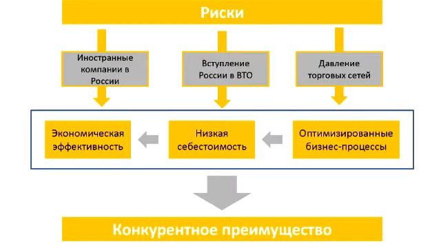 Маркеторика - Форум генеральных директоров.mp4 смотреть онлайн