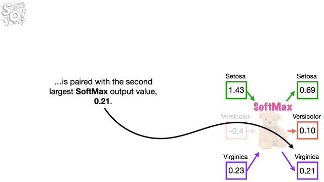 Neural Networks Part 5: ArgMax and SoftMax смотреть онлайн