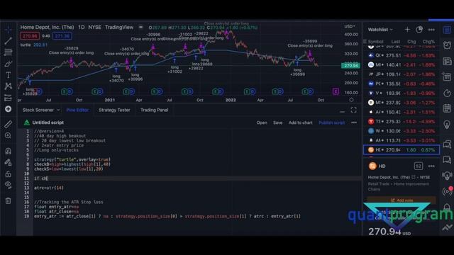 Turtle Trading Strategy Backtested Tradingview Pinescript смотреть онлайн
