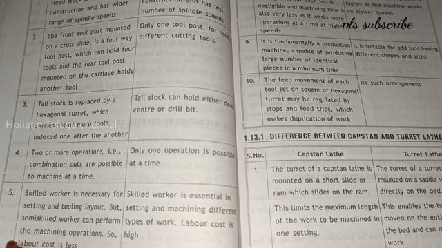 Production Technology - 1 ll Important units and topics in Production technology ll how to prepare смотреть онлайн