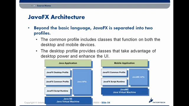 Intertech Java FX Training - Part 5a смотреть онлайн
