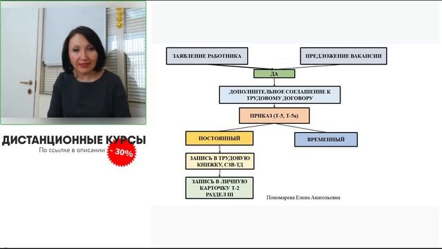 Порядок оформления перевода - Елена Пономарева смотреть онлайн