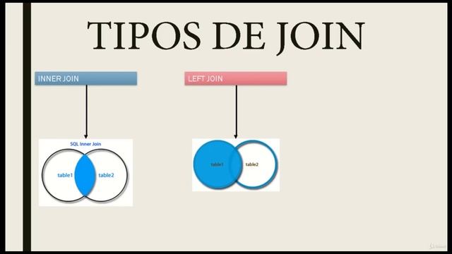 Que son los Joins en SQL Server смотреть онлайн
