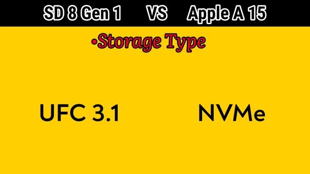 Snapdragon 8 Gen 1 Vs A15 Bionic Chipset | #SD8gen1VsA15 смотреть онлайн