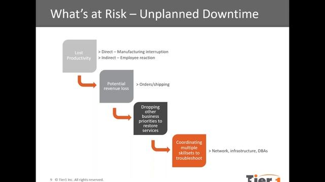 Cut Costs and Complexities of Managing Oracle Apps and Databases смотреть онлайн
