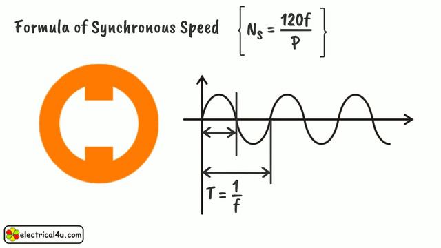 Synchronous Speed: What Is It?