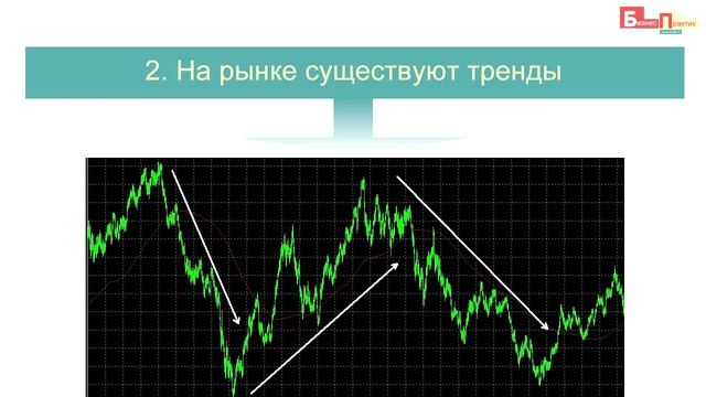 Что такое технический анализ рынка? смотреть онлайн
