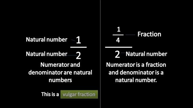 What is a Vulgar Fraction? || Class 7 Mathematics || Fractions and Decimals смотреть онлайн