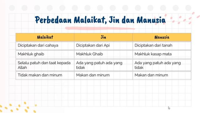 MATERI PAI KELAS 7 || BAB 7 || IMAN KEPADA MALAIKAT смотреть онлайн