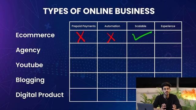 Zero to ₹1 Crore - Online Business - Complete Road Map | Adymize by @aryanoptimizer смотреть онлайн