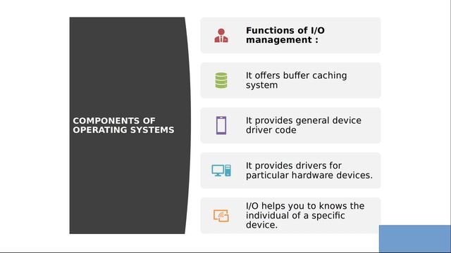 Components of Operating System in Tamil смотреть онлайн