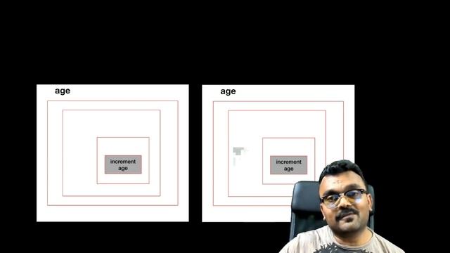 Redux Introduction | How Redux works | Redux fundamentals смотреть онлайн