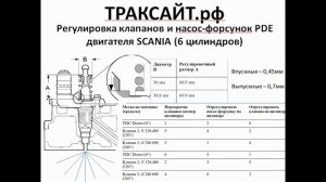 СКАНИЯ: регулировка клапанов и насос форсунок PDE (6 цилиндров)