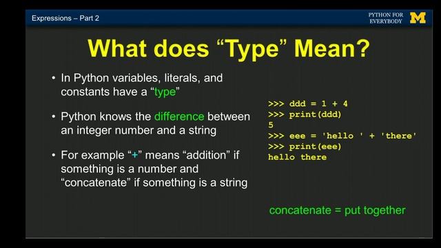 Everything about operator precedence and its expression in python for everyone chapter 2 смотреть онлайн
