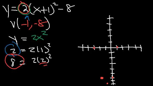 How To Graph Quadratic Functions In Vertex Form and Standard Form смотреть онлайн