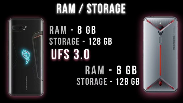 Asus ROG Phone 2 vs Red Magic 3s - Full Comparison Hindi смотреть онлайн