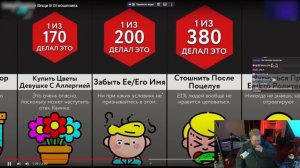 T2X2 СМОТРИТ - Самые Стыдные Вещи В Отношениях / Мир Сравнений