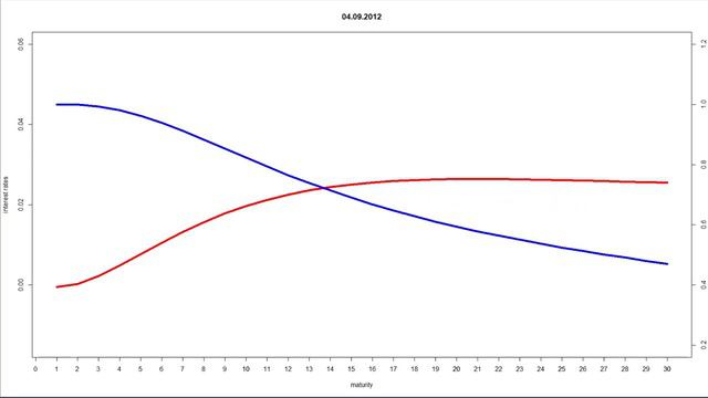 Euro Interest Rates 09/2004 to 03/2023 смотреть онлайн