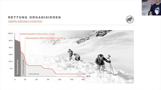 Online Snow Safety Workshop (Deutsch) смотреть онлайн