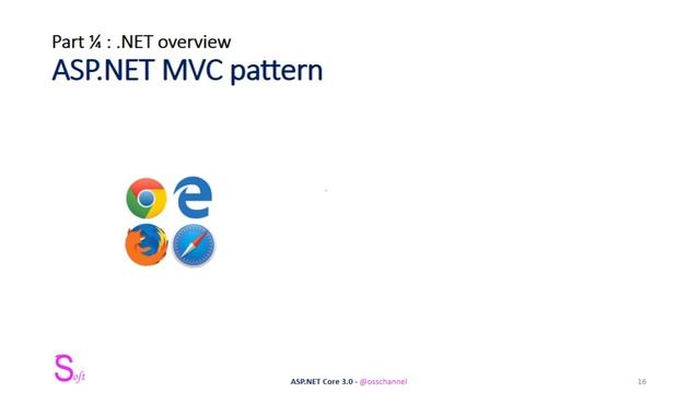 ASP.NET Core 3.0 | Partie 1 - Vue d'ensemble pour debutants (Part 1 - Overview) смотреть онлайн