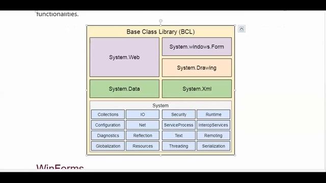 29 JULY 2021 CLR FRAMEWORK CLASS LIBRARY смотреть онлайн