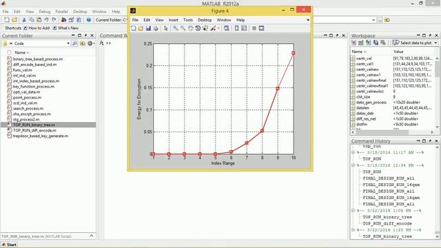 CREATION OF SENSOR NETWORK BY DIFFERENCE ENCODING AND BINARY TREE смотреть онлайн