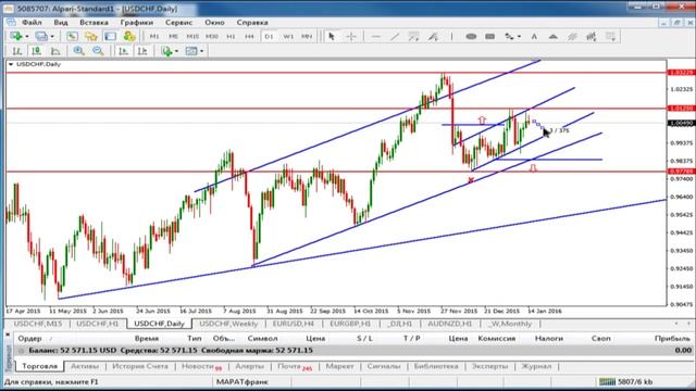 Ежедневный обзор финансовых рынков 14. 01. 2016. Торговля без индикаторов. смотреть онлайн
