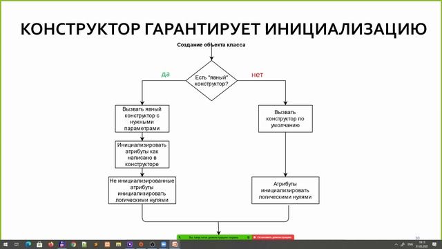 Лекция 2. Конструкторы и инициализация смотреть онлайн