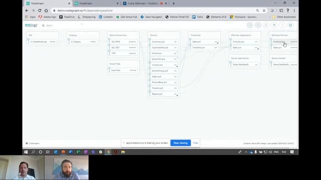 Cubiq Webinaari: NodeGraph tuo Qlik-ympäristöösi läpinäkyvyyden смотреть онлайн