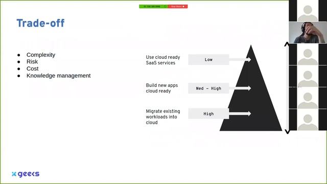 Survival Guide for the Java Architect in the Cloud Era with Otavio Santana смотреть онлайн