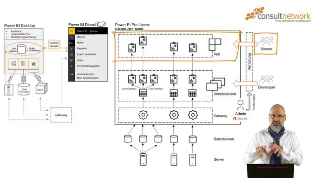 Power BI Pro Lizenz: Tipps für die Verwendung смотреть онлайн